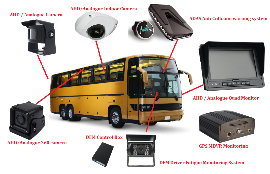 Видеонаблюдение в автобусе. Видеорегистратор для автобуса. Система видеонаблюдения в автобусе. Камера для транспорта.