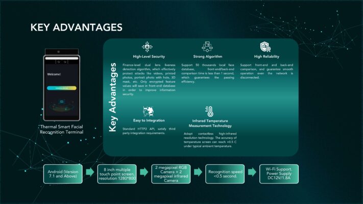 TEKVisit Key Advantages