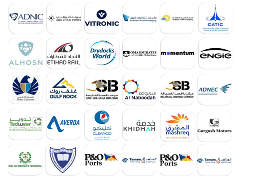 Tektronix Clients Portfolio - Private Sector and Enterprises