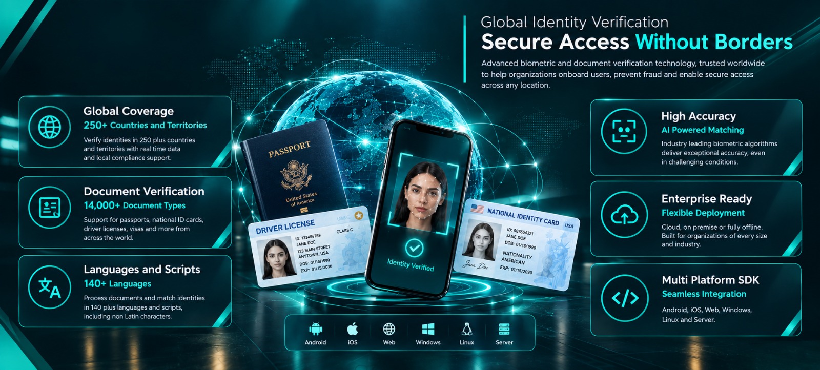 Illustrative global identity-verification workflow with passport, identity card, mobile face capture and deployment options